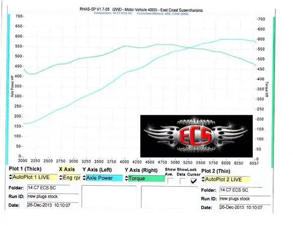 Ecs 1500 Sc Supercharger Kit Corvette C7 1