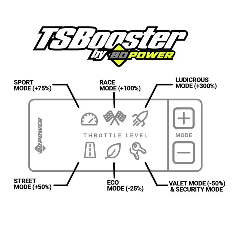 Bd Power Throttle Sensitivity Booster V3.0 – Tuned For Bmw Vehicles 1